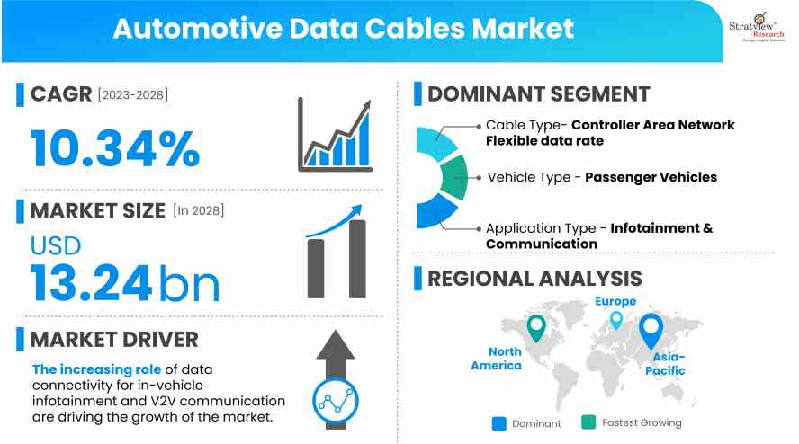 Automotive-Data-Cables-Market-Insights